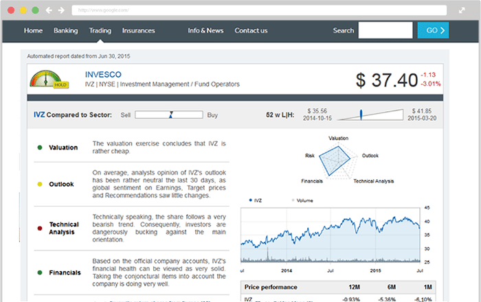 Aandeel informatie Keytrade