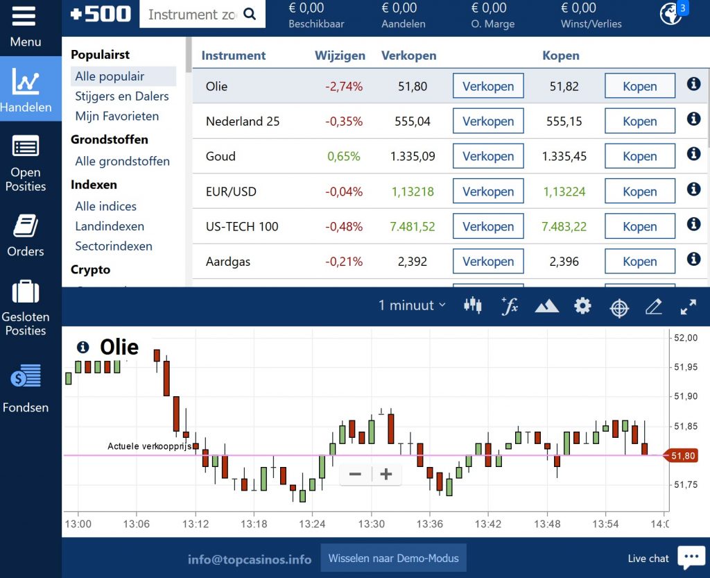 Beleggen in CFD's software