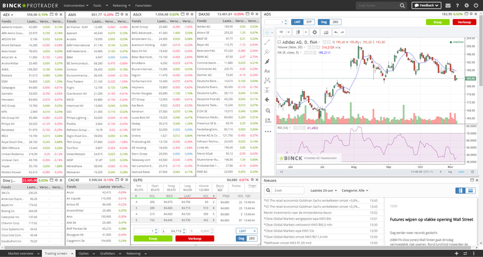 Binck protrader
