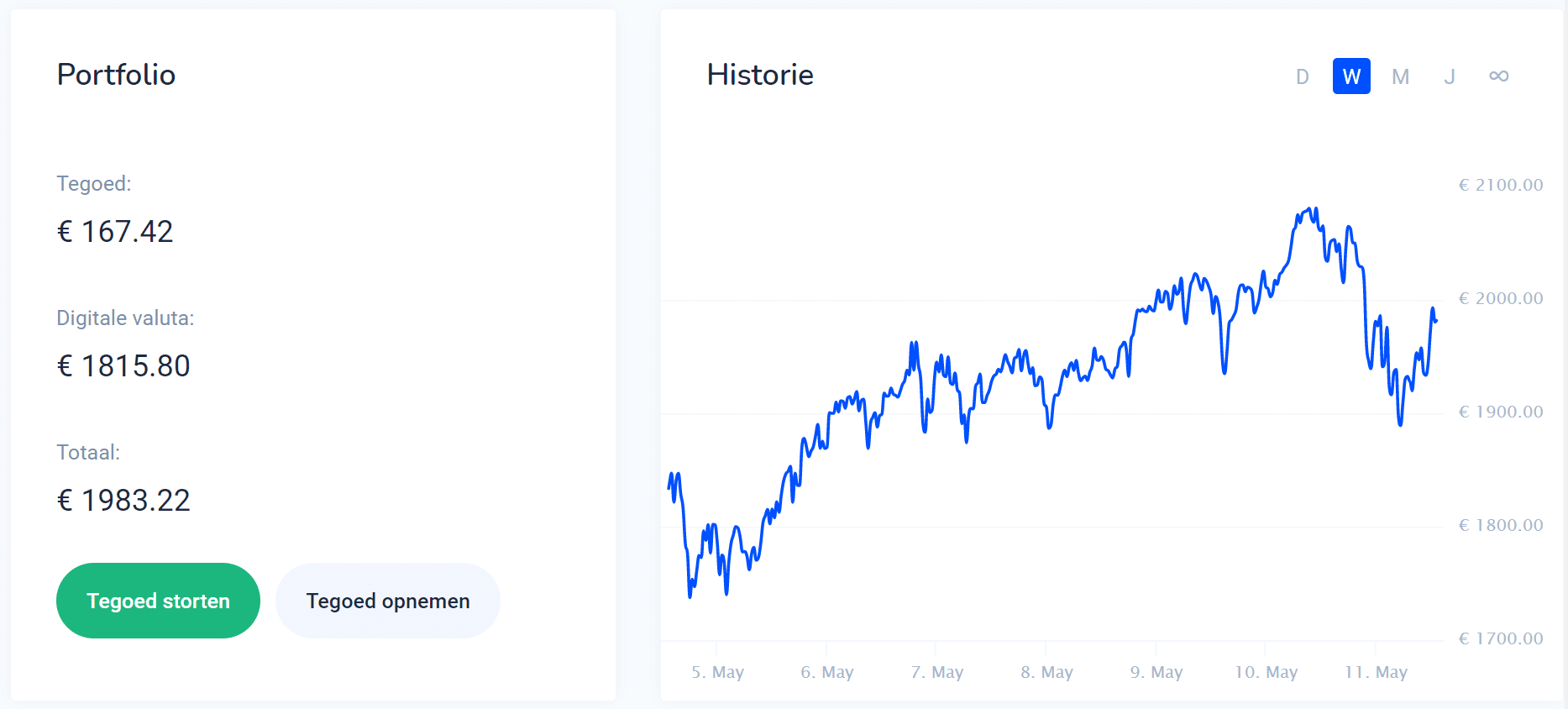 Bitvavo beste crypto broker