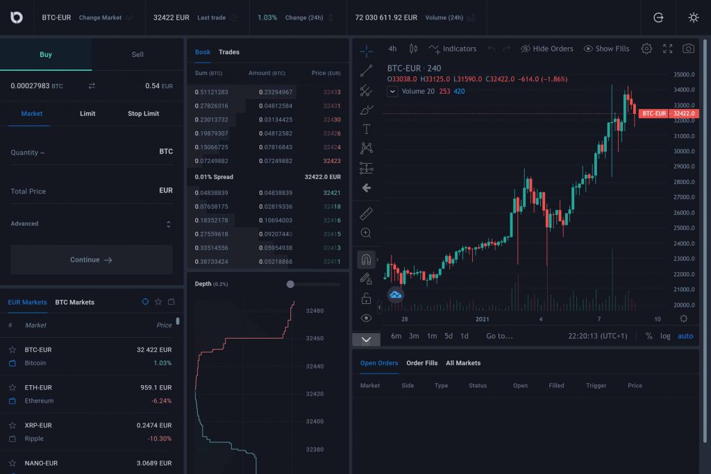 Bitvavo geavanceerde software