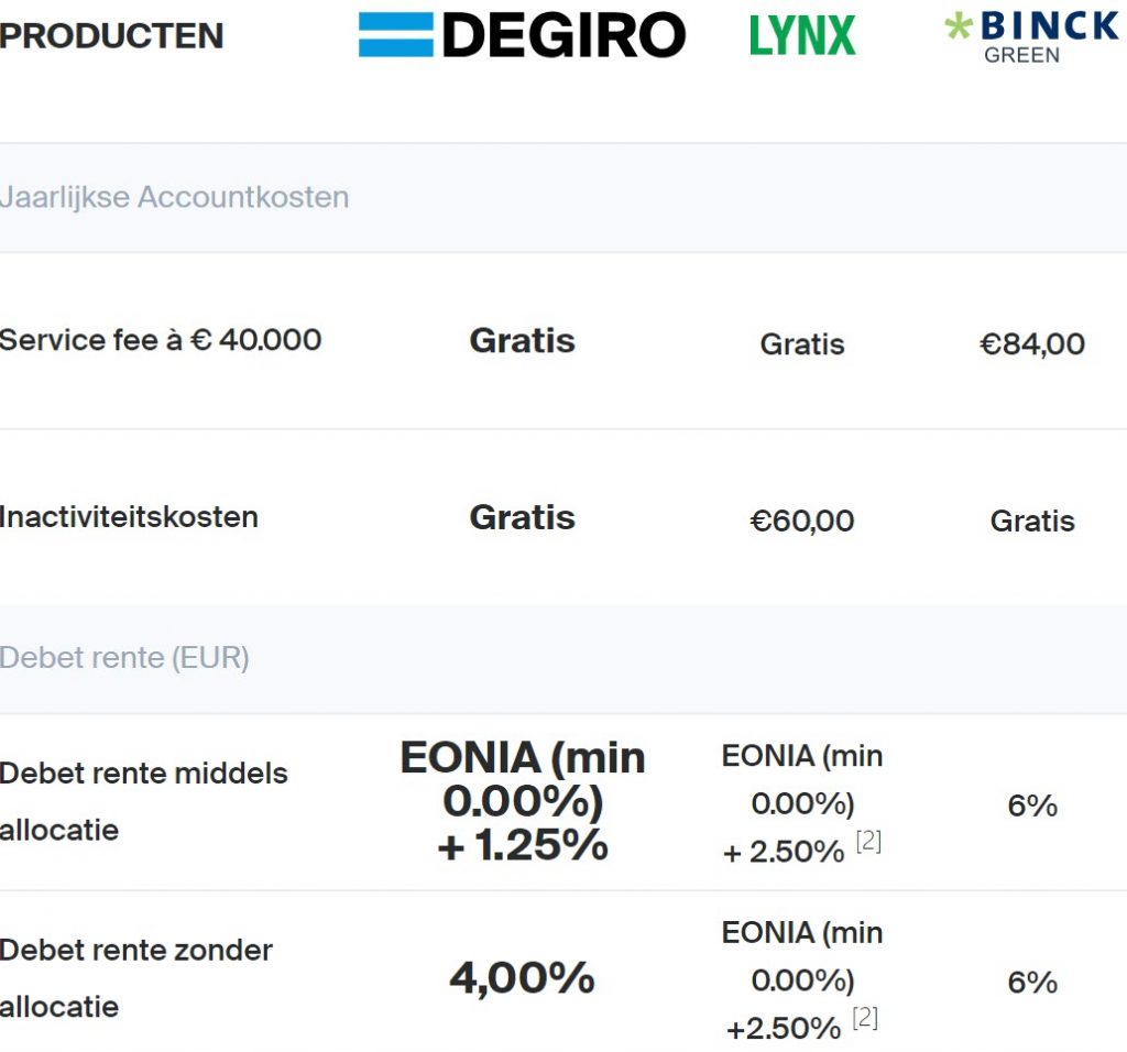 transactiekosten aandelen geld terug formulier ns