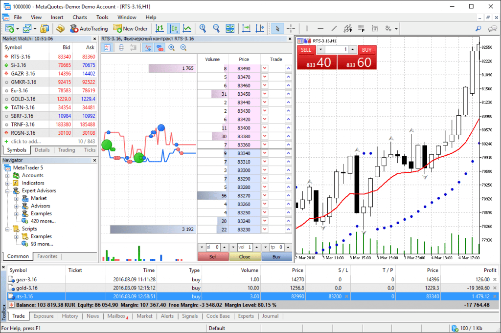 FXFlat MetaTrader