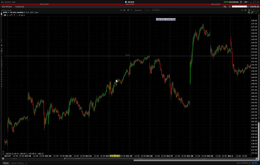 MEXEM technische analyse