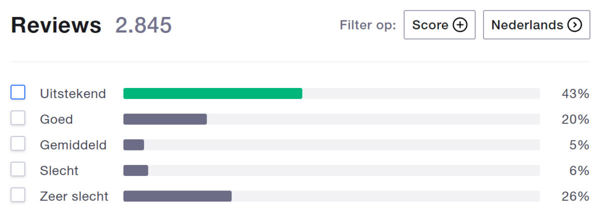 Trustpilot DEGIRO