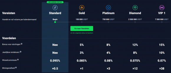 loyaliteitsprogramma Stormgain